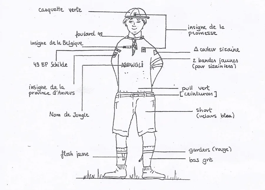 Dessin de l’uniforme louveteau avec l’emplacement des insignes