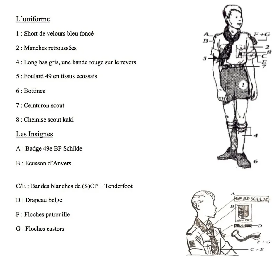 Dessin de l’uniforme scout avec la liste des insignes